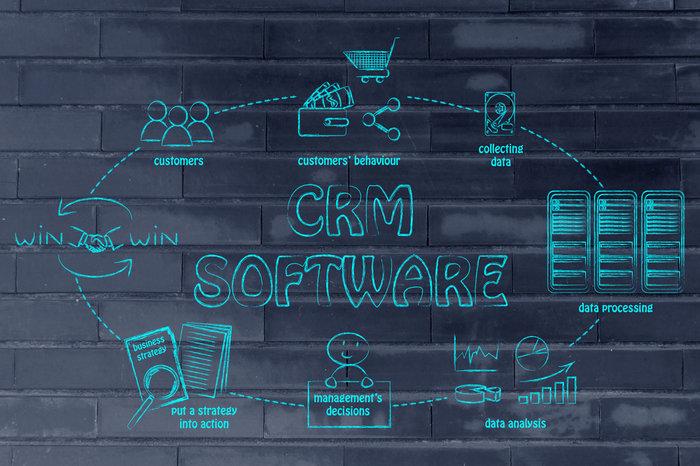 What is CRM? What is CRM?